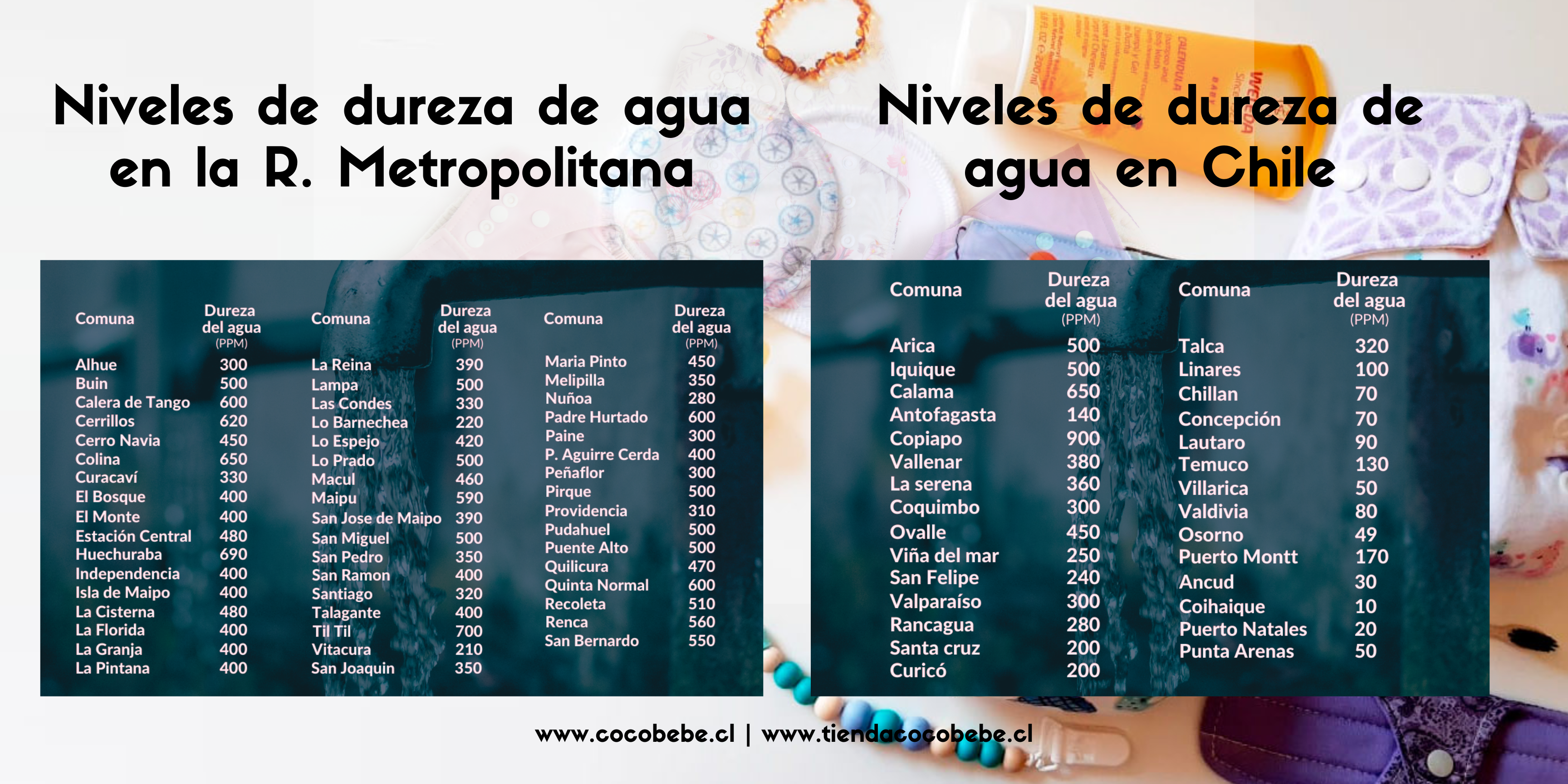 niveles de dureza de agua en RM y Chile